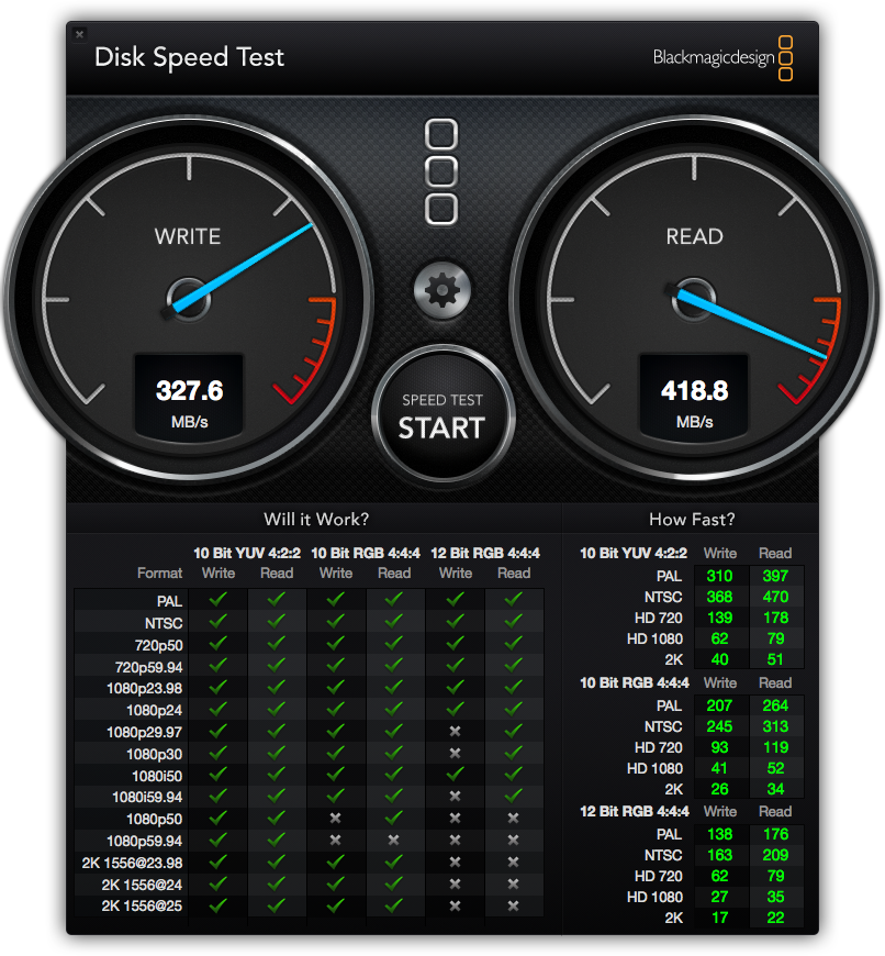 Speed test fusion drive